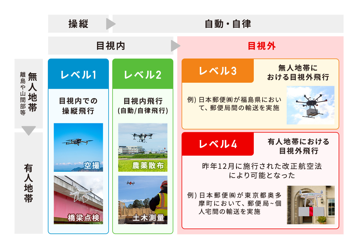 取得可能な資格について 表